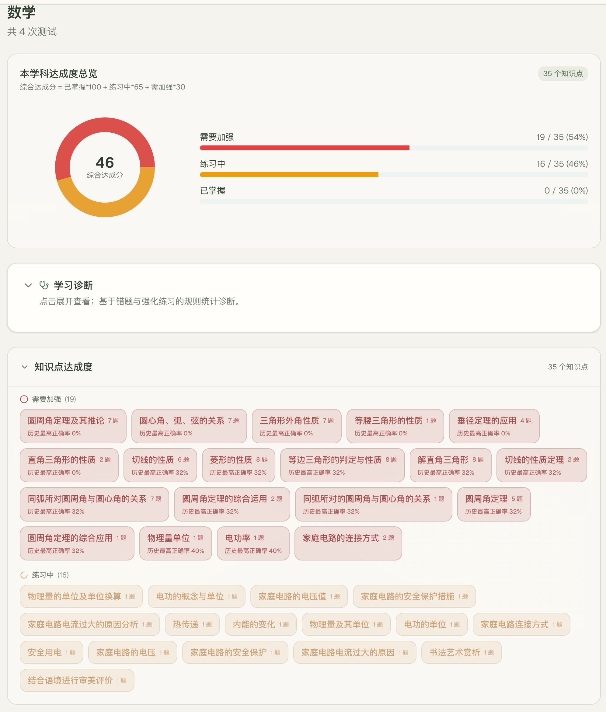 科目知识点达成度总览